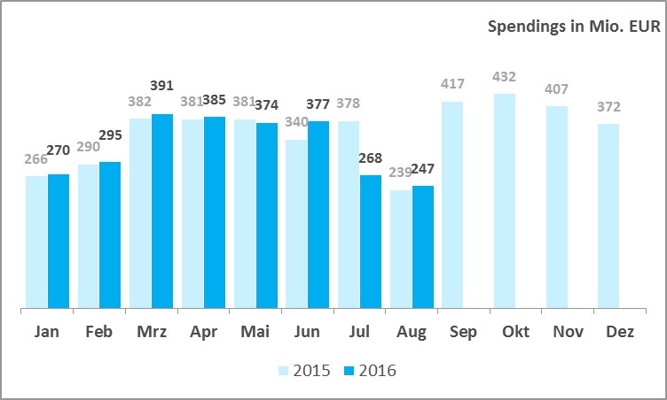 spendings_saiso_aug