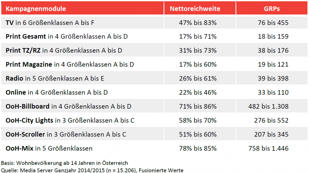 1_mediaserver_ueberblick-kampagnenmodule