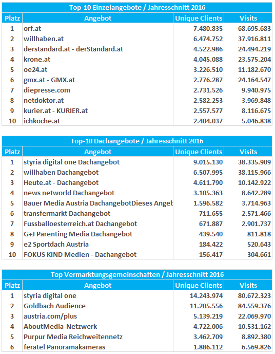2_online-top-online
