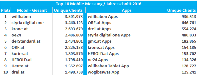 3_online-top-mobile
