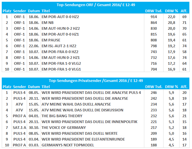 3_tv-hitliste