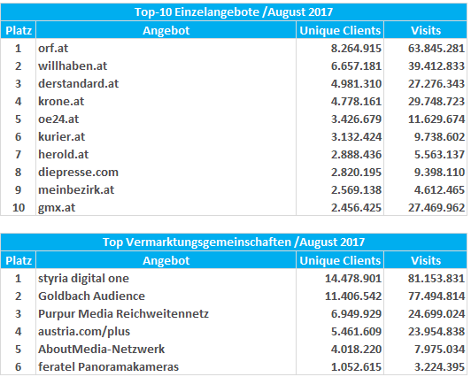 2_online